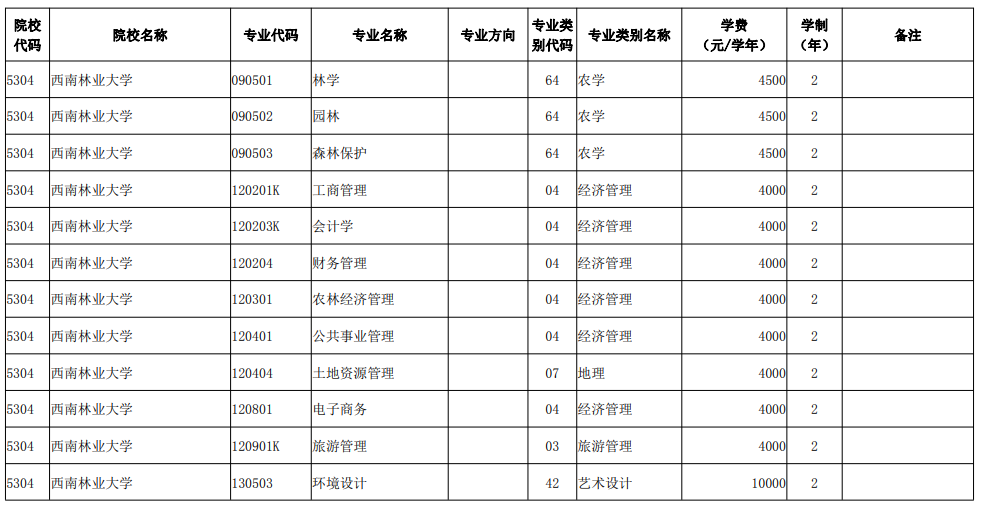 2022ϽyЌԺУI(mng)