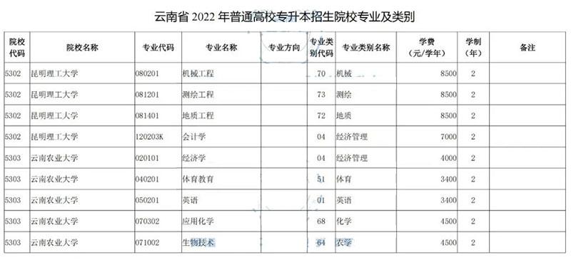 2022όI(k)Բ鿴(k)I(k)Ԉ󿼵Č(k)I(yu)Щ